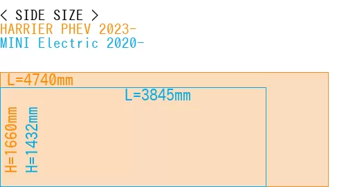 #HARRIER PHEV 2023- + MINI Electric 2020-